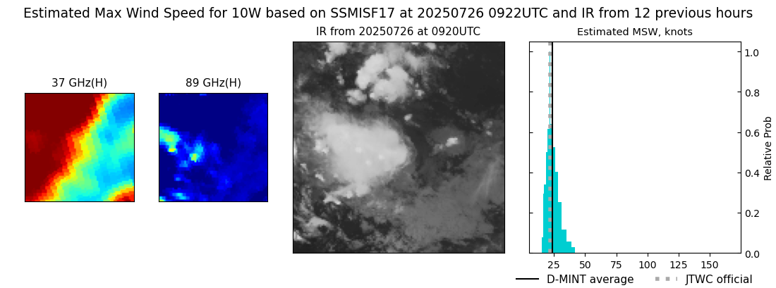 current 10W intensity image