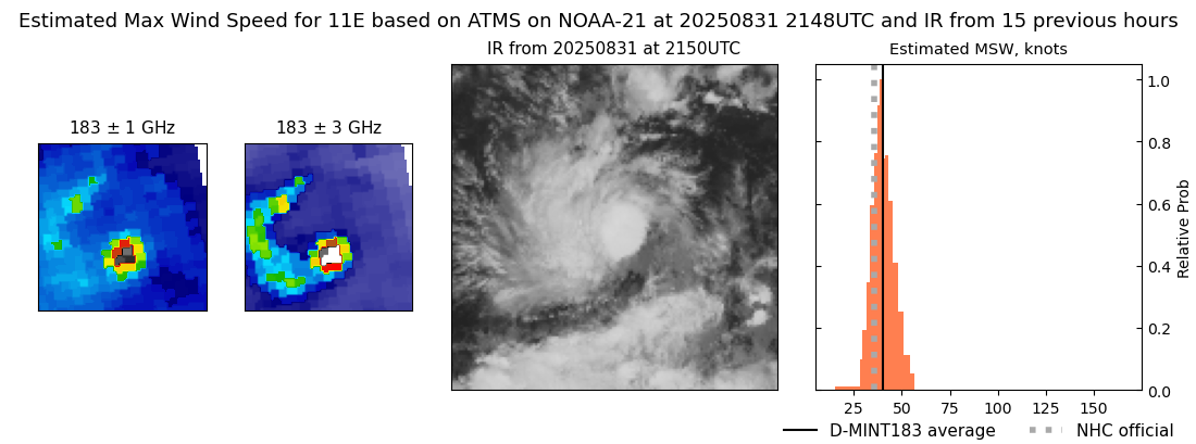 current 11E intensity image