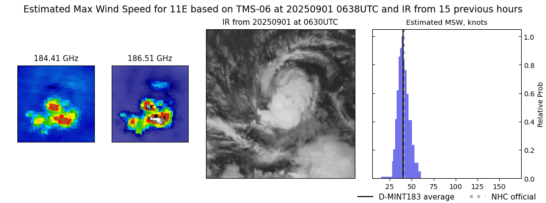current 11E intensity image