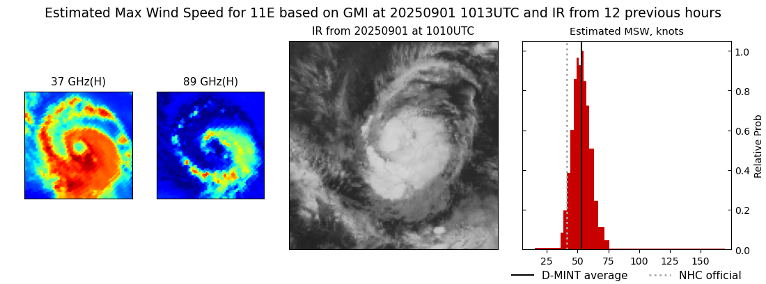 current 11E intensity image