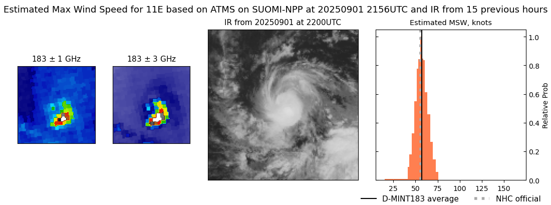 current 11E intensity image