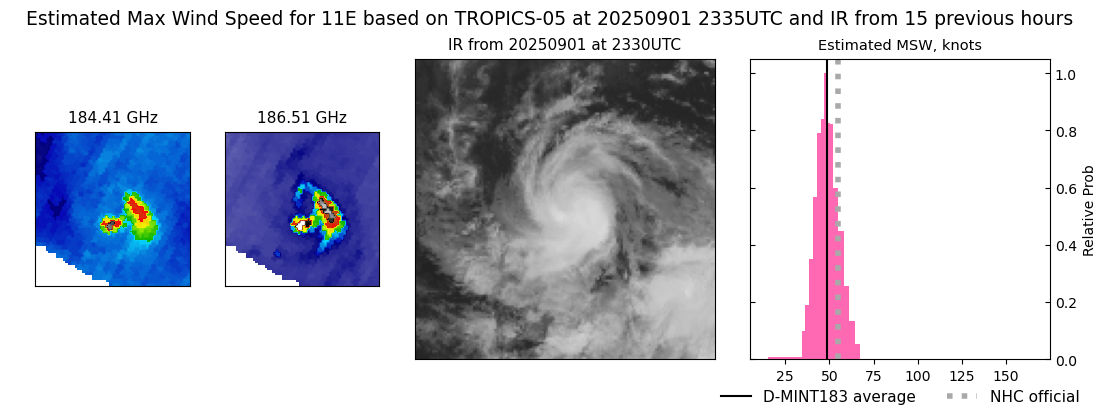 current 11E intensity image