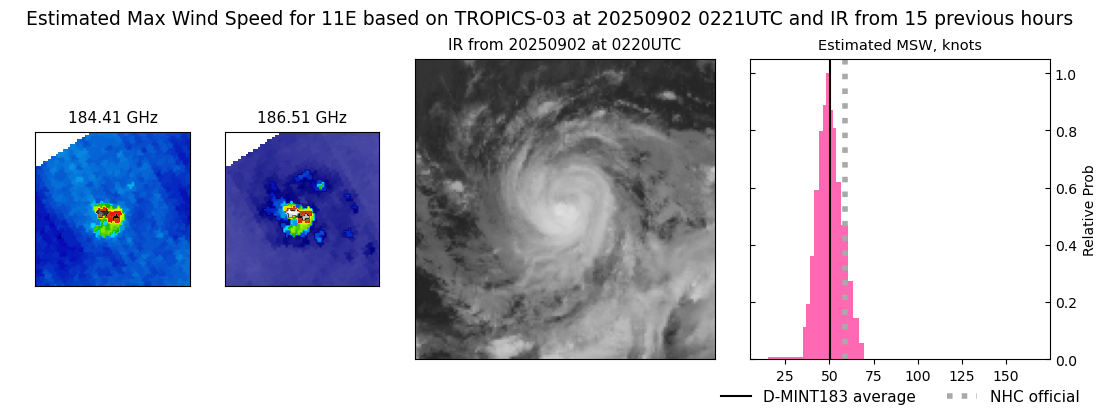 current 11E intensity image