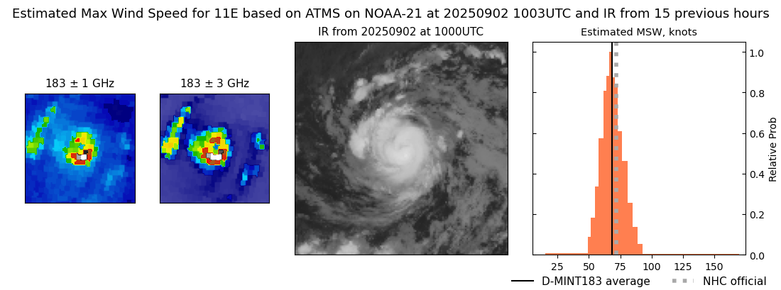 current 11E intensity image