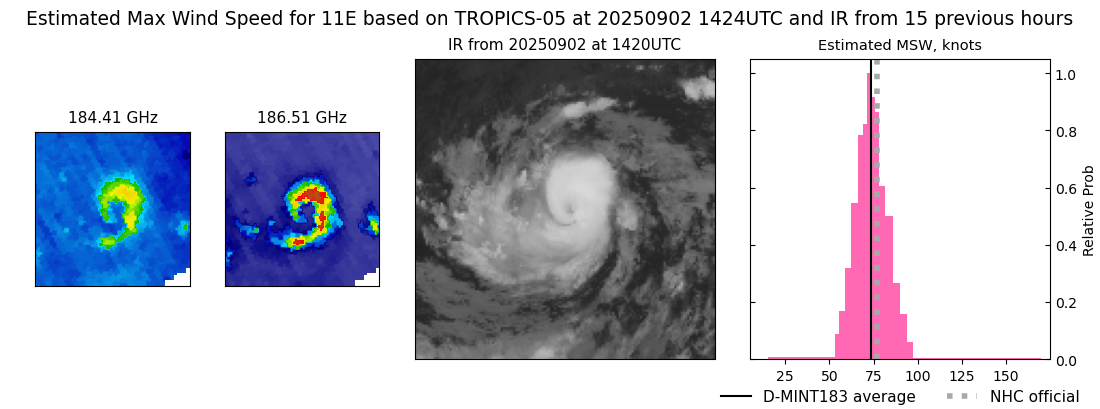 current 11E intensity image