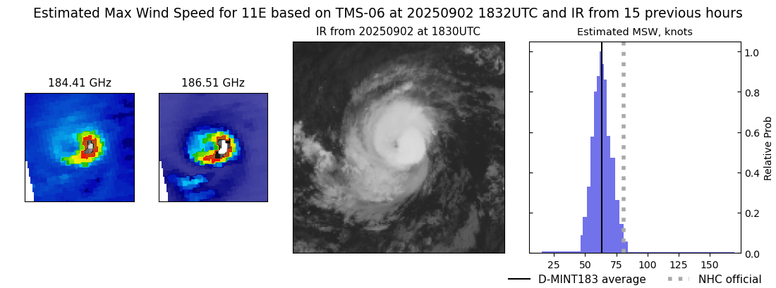 current 11E intensity image
