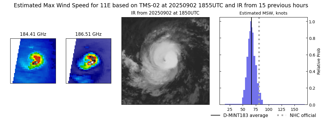 current 11E intensity image