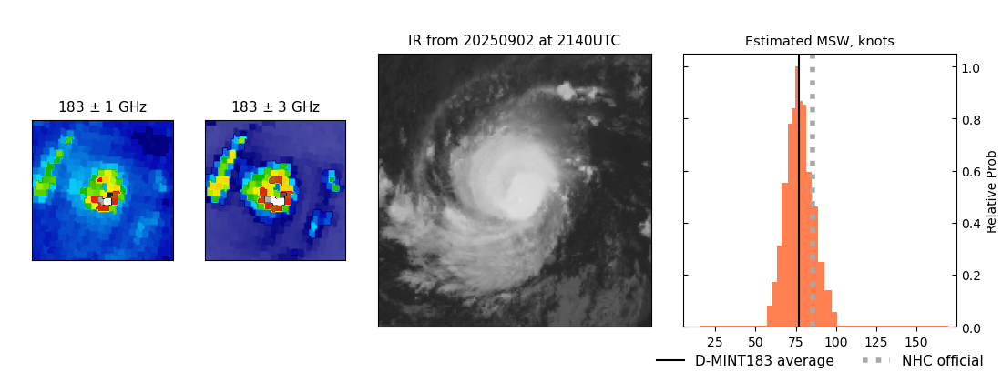 current 11E intensity image