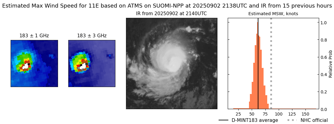 current 11E intensity image