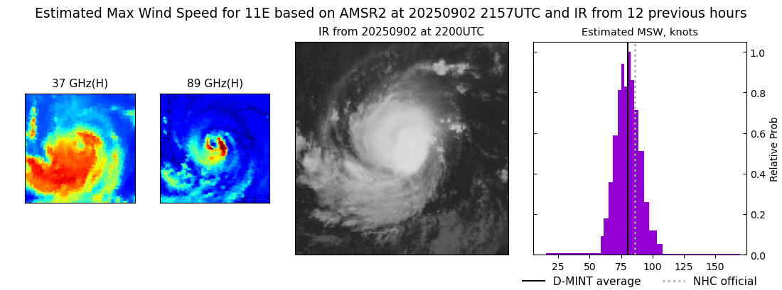 current 11E intensity image