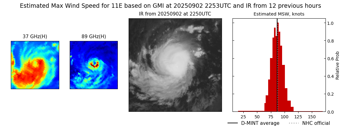 current 11E intensity image