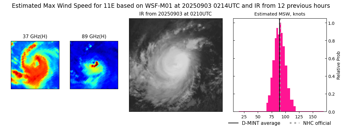 current 11E intensity image
