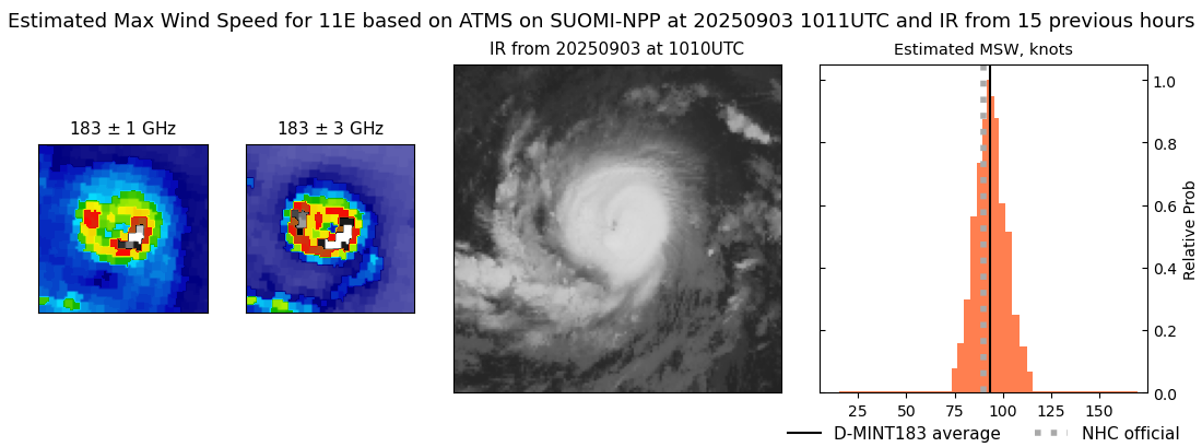 current 11E intensity image