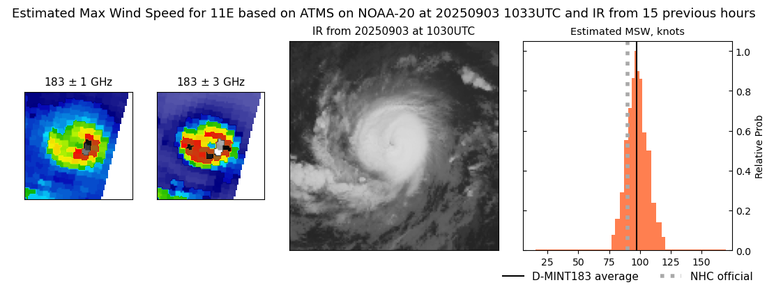 current 11E intensity image