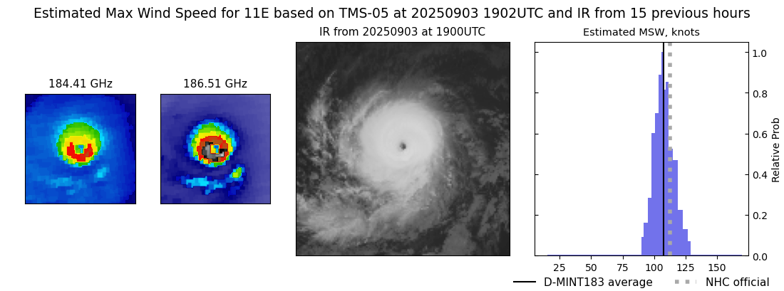 current 11E intensity image