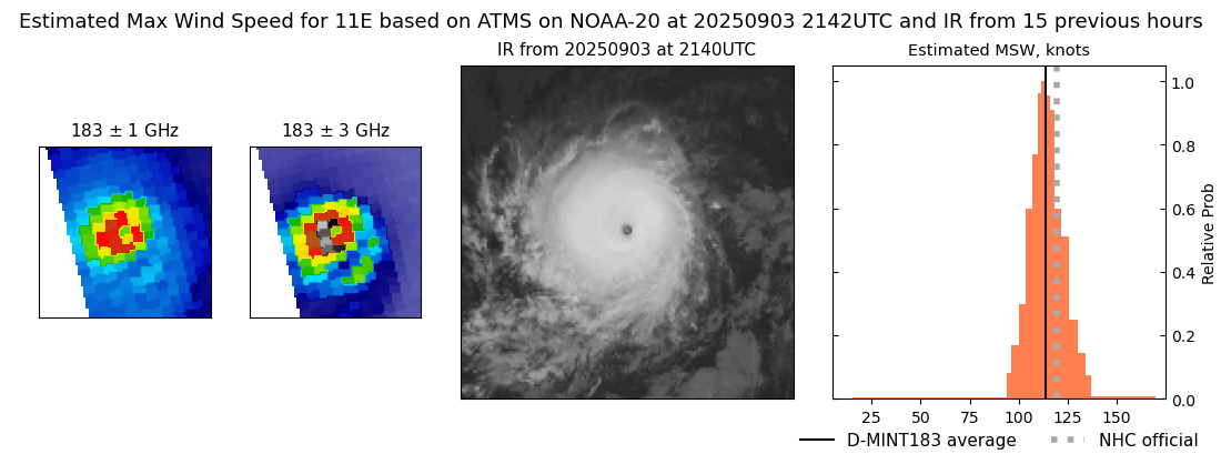 current 11E intensity image
