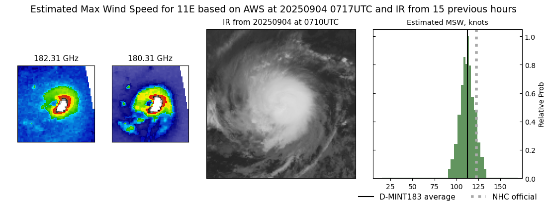 current 11E intensity image