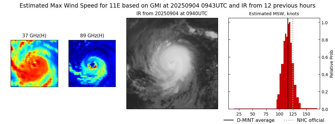 current 11E intensity image