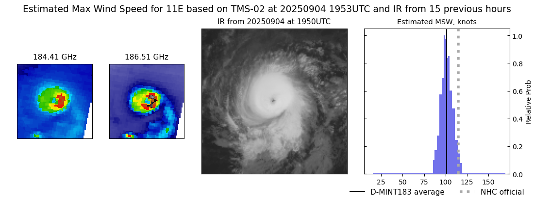 current 11E intensity image