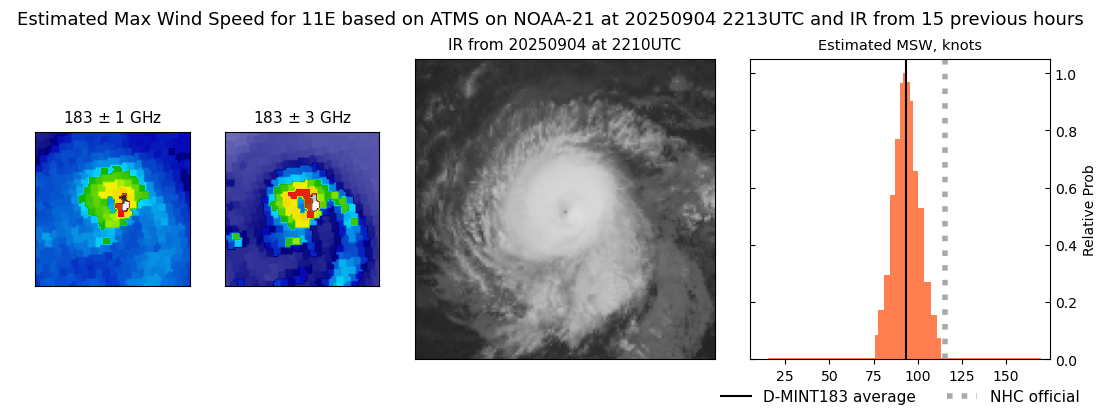 current 11E intensity image