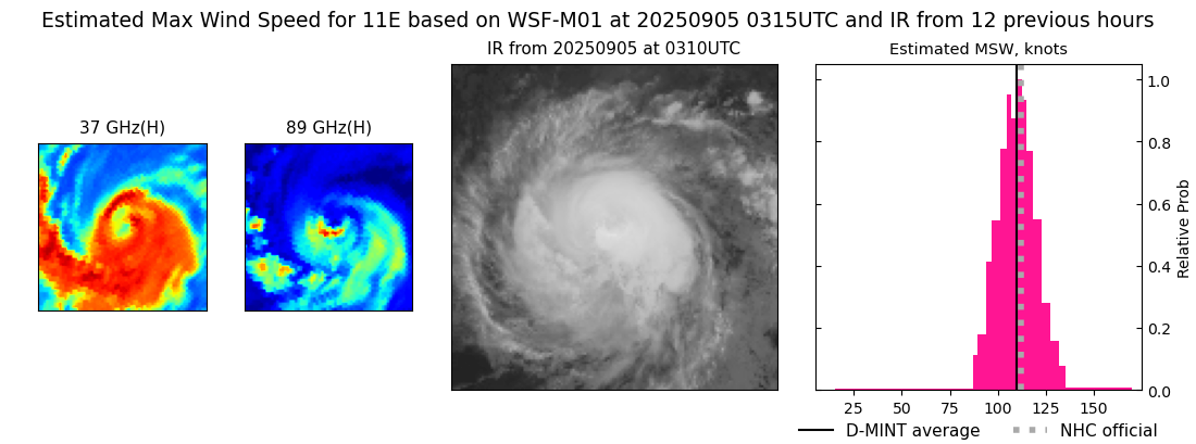 current 11E intensity image