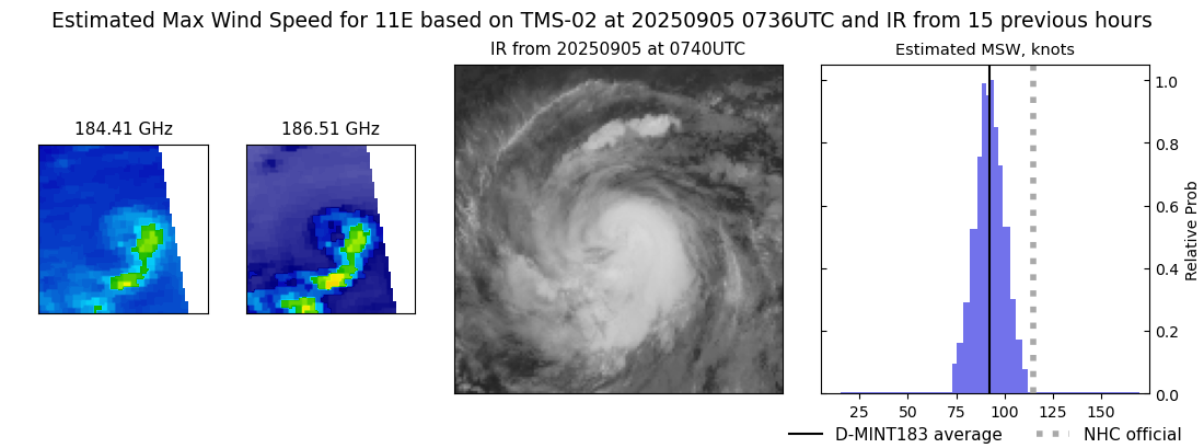 current 11E intensity image