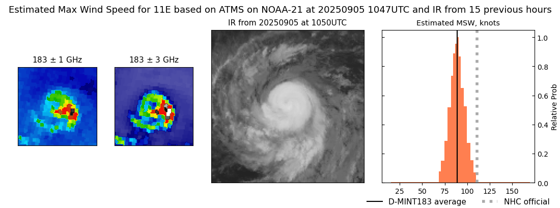current 11E intensity image