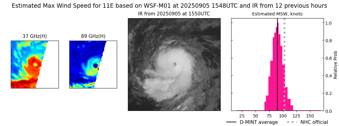 current 11E intensity image