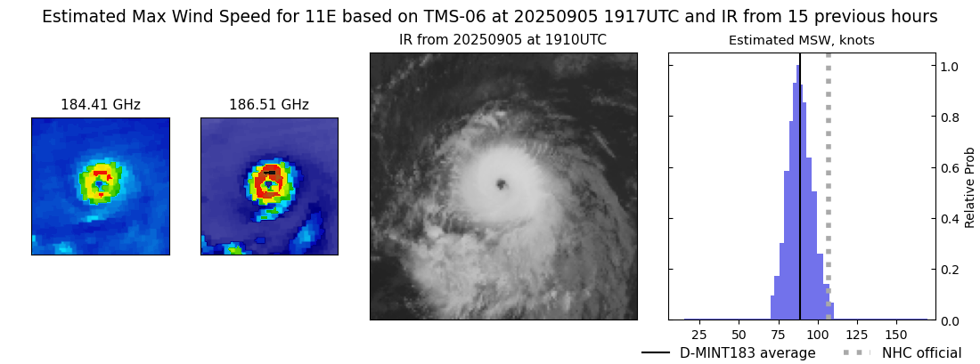 current 11E intensity image