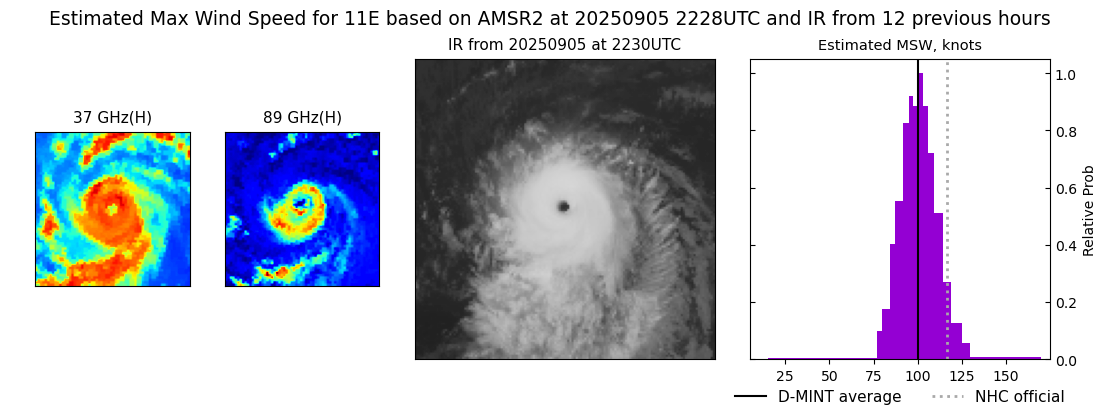 current 11E intensity image