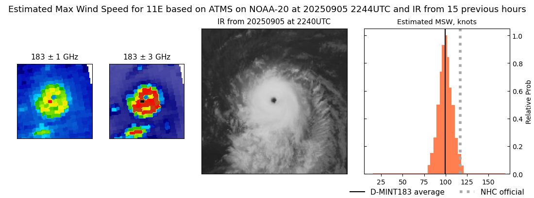 current 11E intensity image