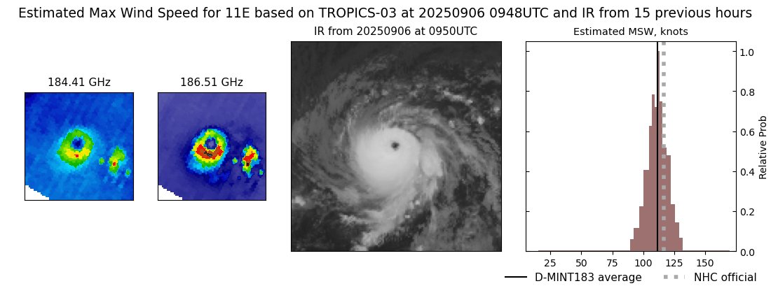 current 11E intensity image