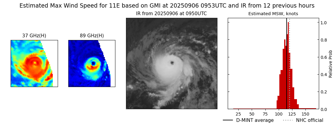 current 11E intensity image