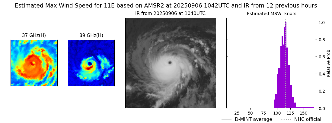 current 11E intensity image