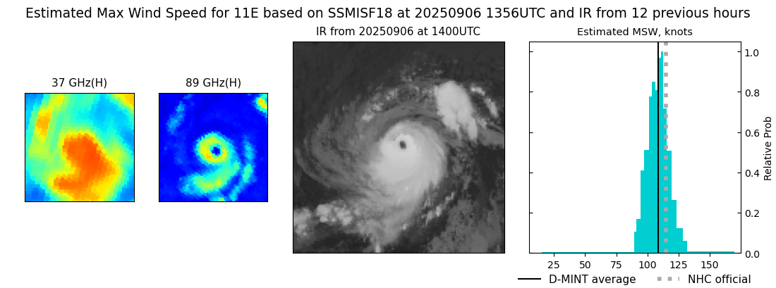 current 11E intensity image