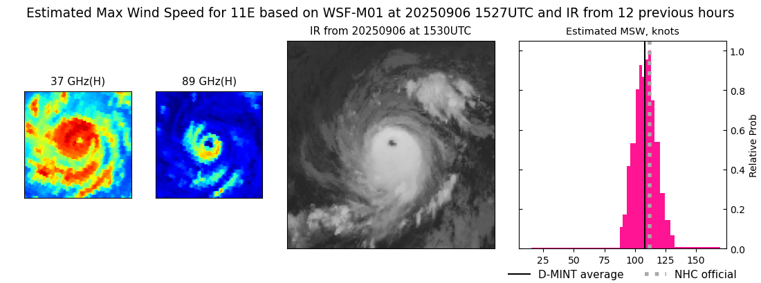 current 11E intensity image