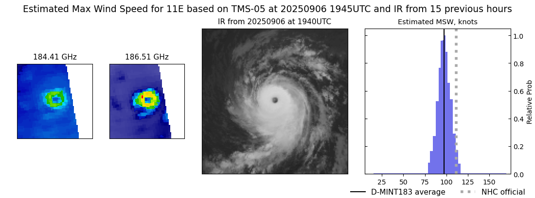 current 11E intensity image
