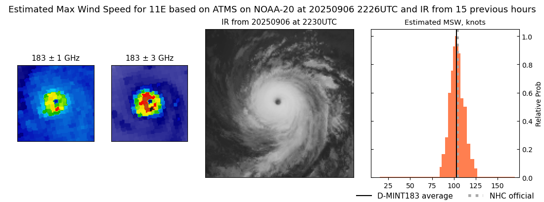 current 11E intensity image