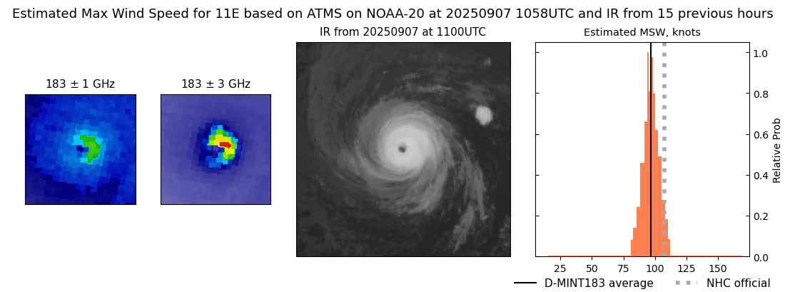 current 11E intensity image
