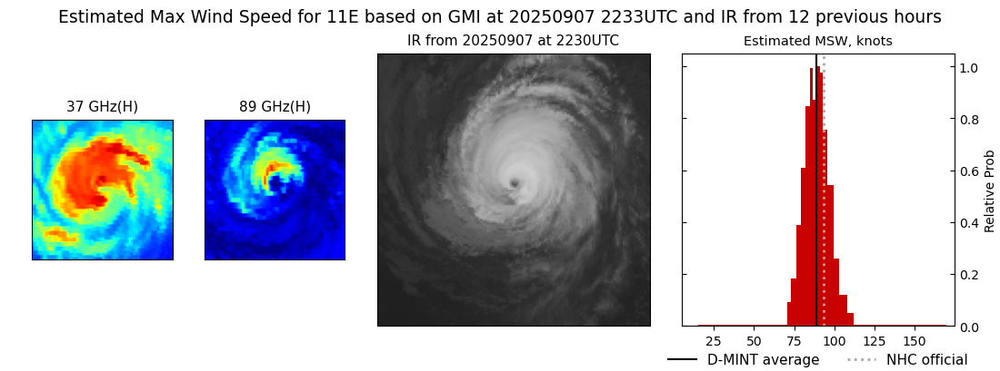 current 11E intensity image