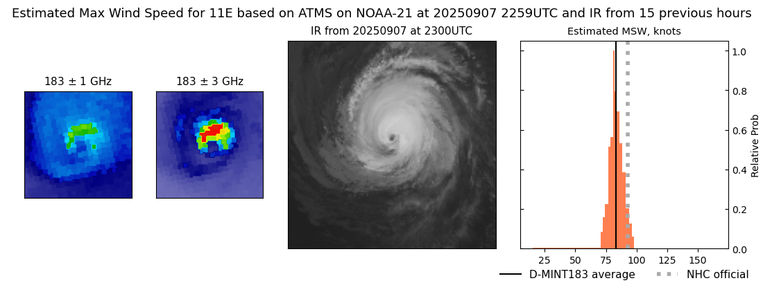 current 11E intensity image