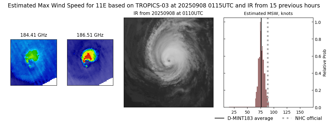 current 11E intensity image