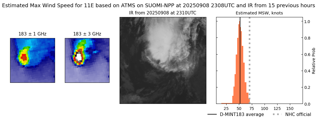 current 11E intensity image