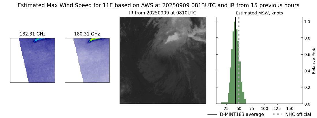 current 11E intensity image