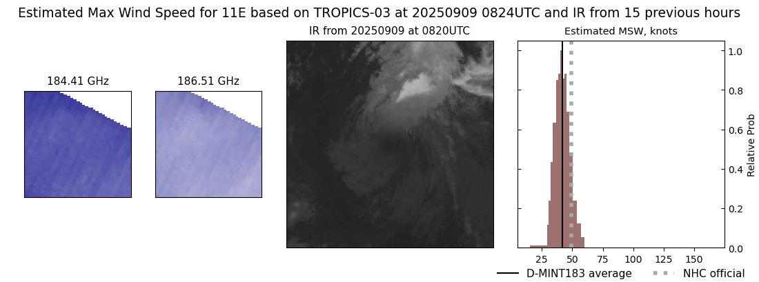 current 11E intensity image