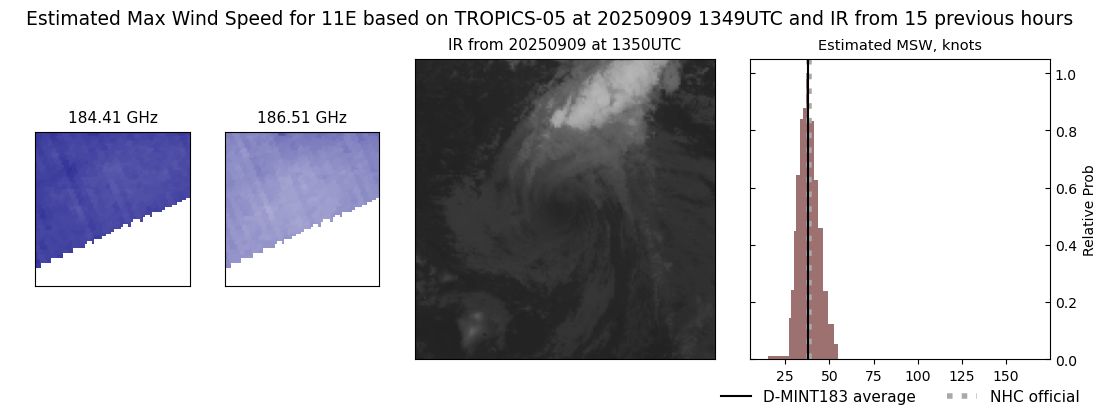 current 11E intensity image
