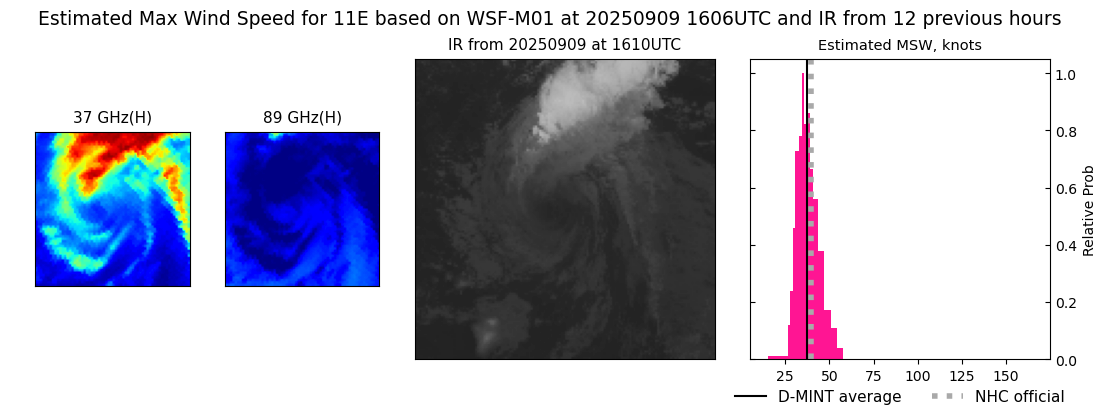 current 11E intensity image