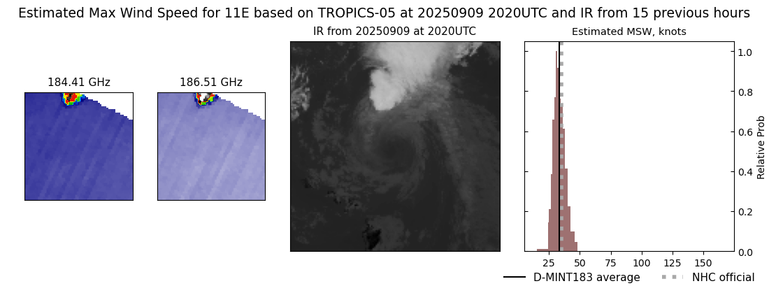 current 11E intensity image