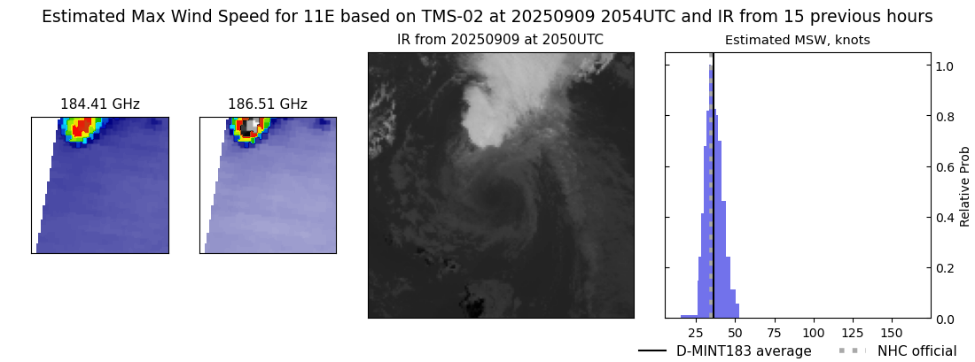 current 11E intensity image
