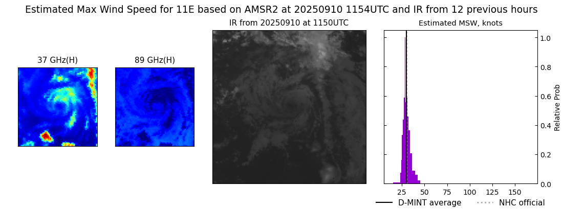 current 11E intensity image